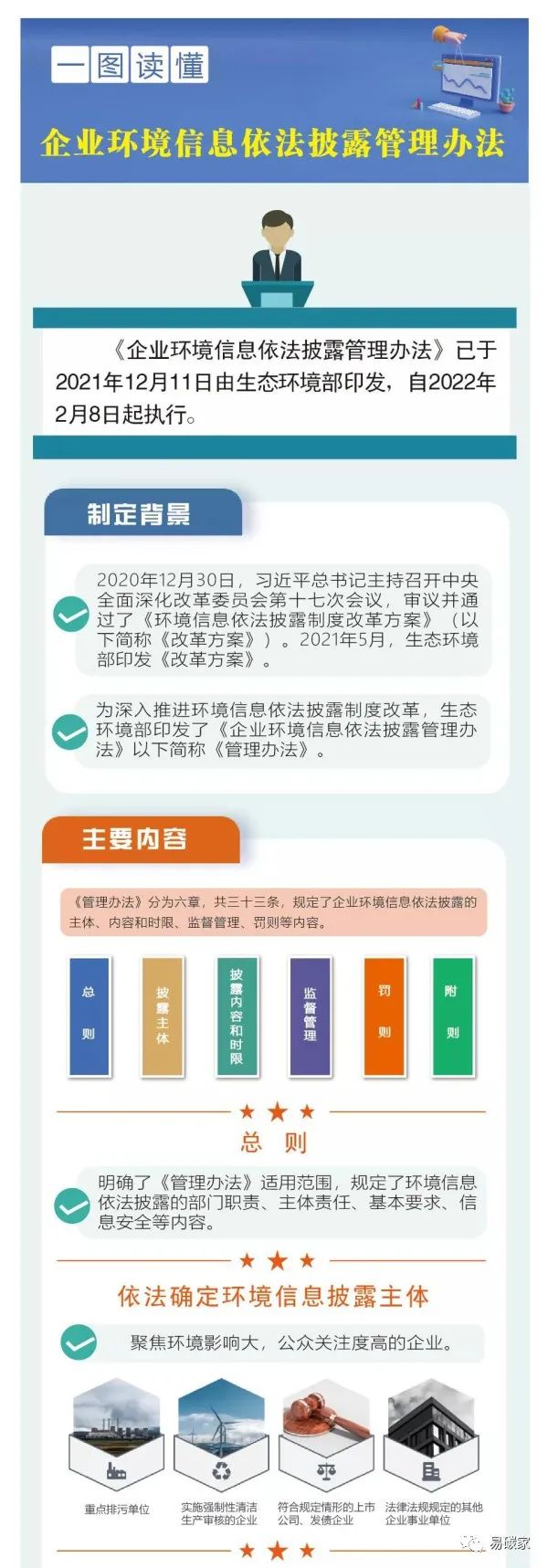 一图读懂《企业环境信息依法披露管理办法》